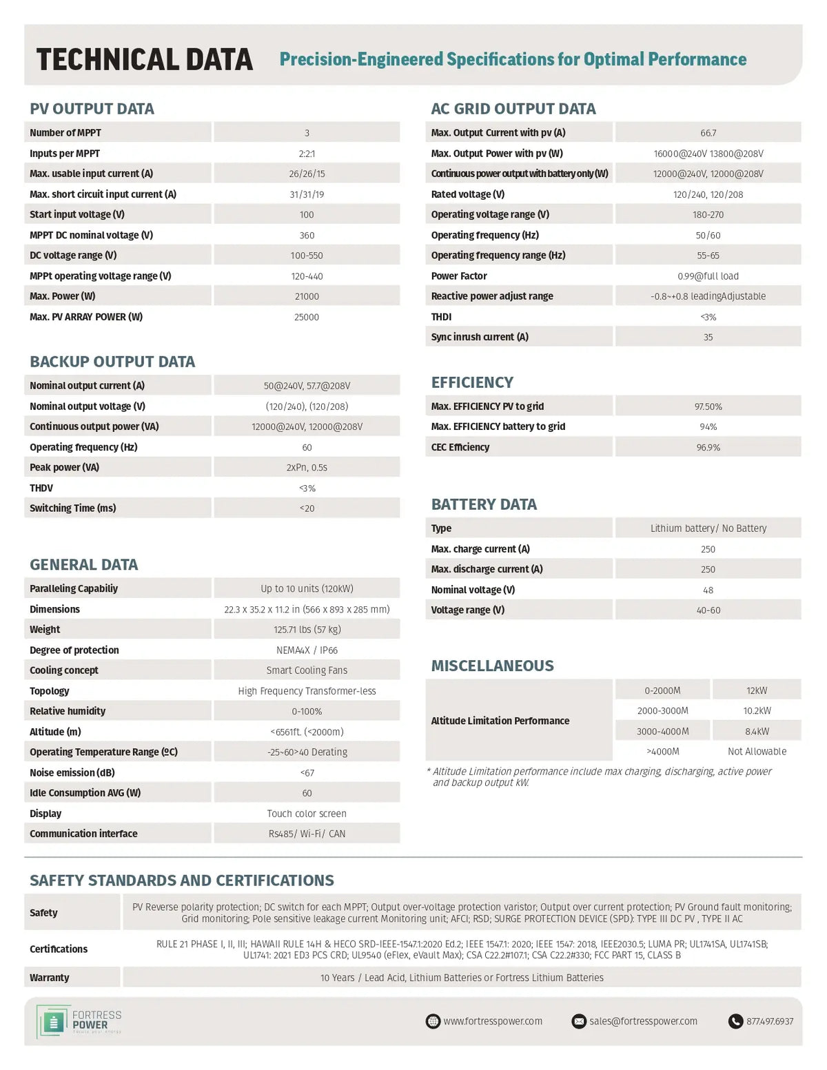 A technical specification sheet for a Powerhouse Lithium-ion battery, displaying detailed electrical, environmental, and safety data in a clean, multi-column table format.