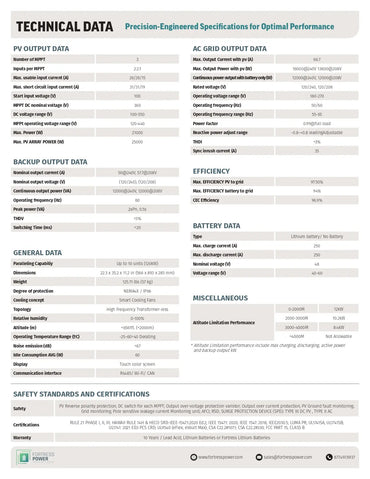 A technical specification sheet for a Powerhouse Lithium-ion battery, displaying detailed electrical, environmental, and safety data in a clean, multi-column table format.