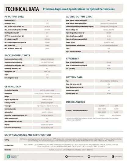 A technical specification sheet for a Powerhouse Lithium-ion battery, displaying detailed electrical, environmental, and safety data in a clean, multi-column table format.