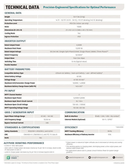 A technical specification sheet for a UPS battery, featuring a table of technical data, general information, battery parameters, PV input, grid/generator input, communication standards, and altitude derating performance on a white background.