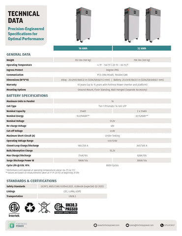 A technical specification sheet for a precision-engineered industrial contactor, showing two gray metal contactor units with columns of technical data including weight, operating temperature, dimensions, battery specifications, and standards certifications.