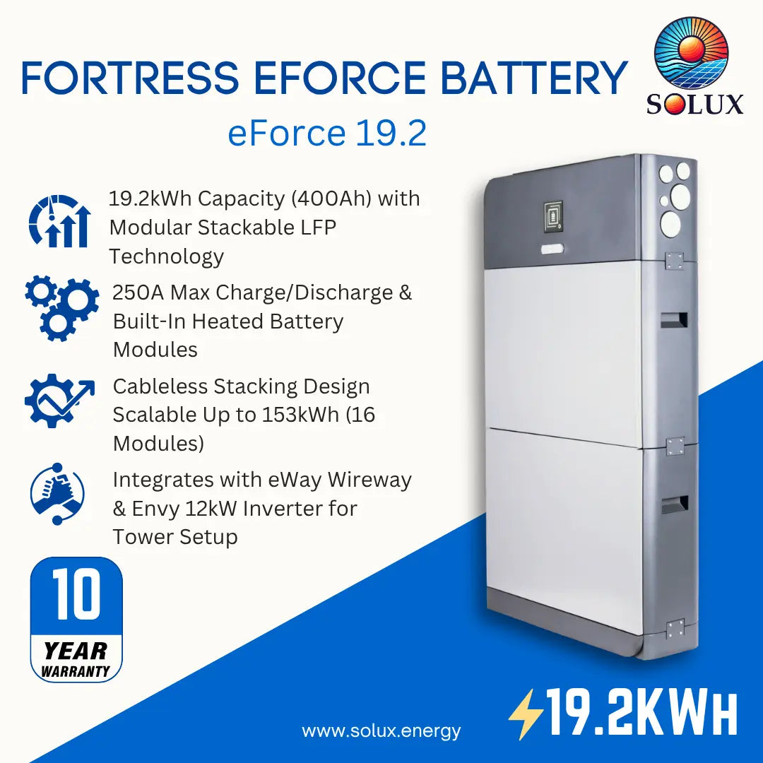 SOLUX Fortress Eforce Battery eForce 19.2 promotional graphic showing a tall gray and white battery unit on a blue-and-white background with feature callouts, a 10-year warranty badge, and the SOLUX logo.