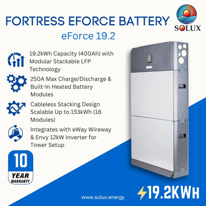 SOLUX Fortress Eforce Battery eForce 19.2 promotional graphic showing a tall gray and white battery unit on a blue-and-white background with feature callouts, a 10-year warranty badge, and the SOLUX logo.