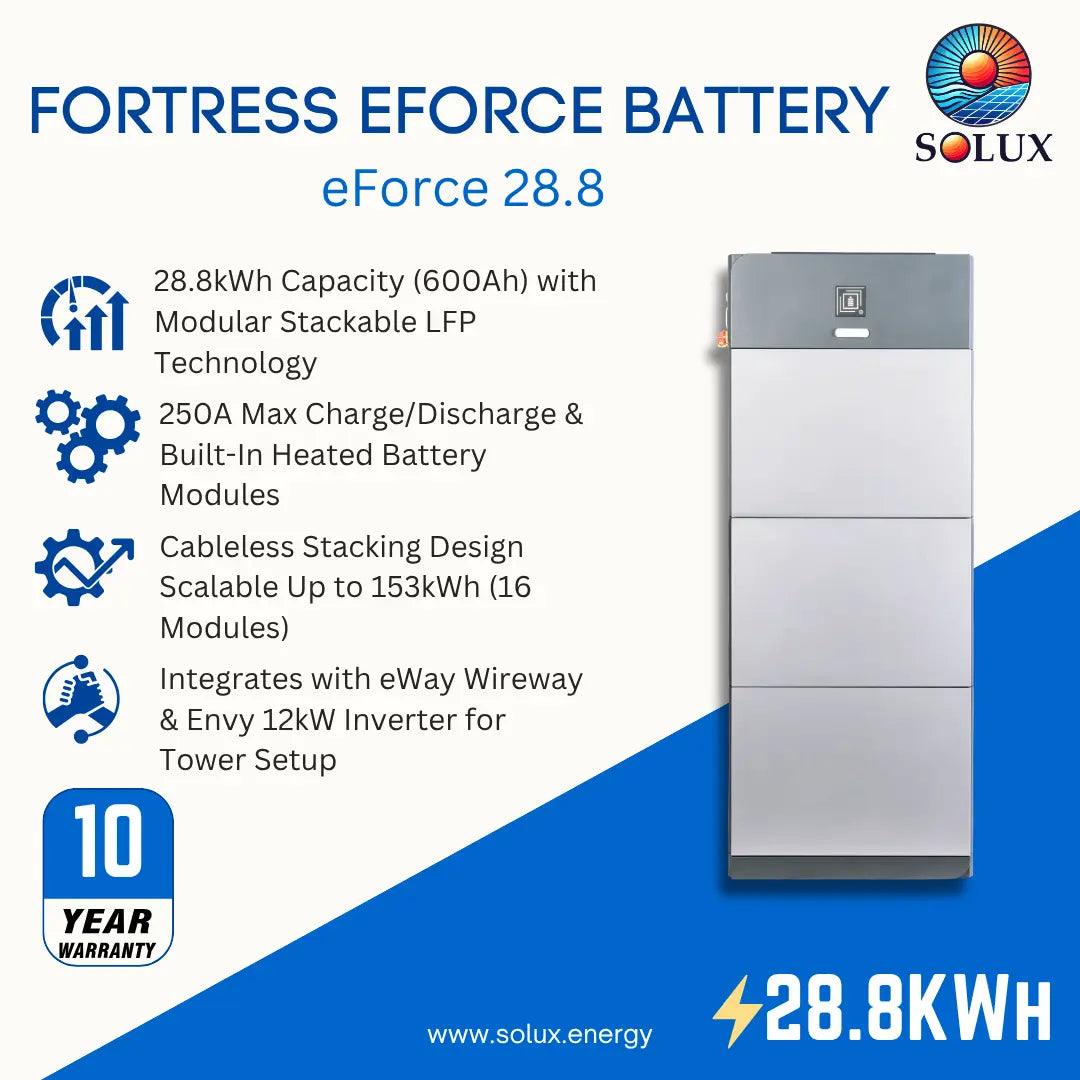 SOLUX Fortress Eforce Battery eForce 28.8 promotional graphic showing a tall rectangular battery unit on a white and blue background with feature callouts, a 10-year warranty badge, and the SOLUX logo.