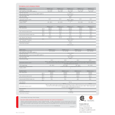 4210064800 commercial inverter