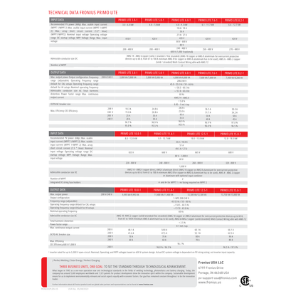 4210061800 grid tied inverters