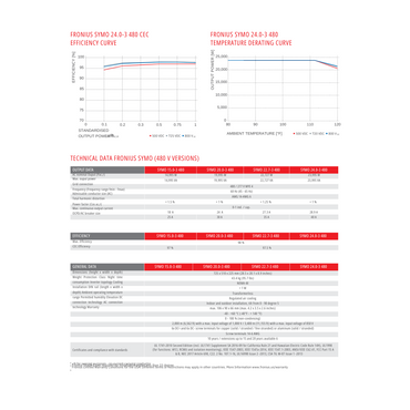 4210093801 3 phase inverters