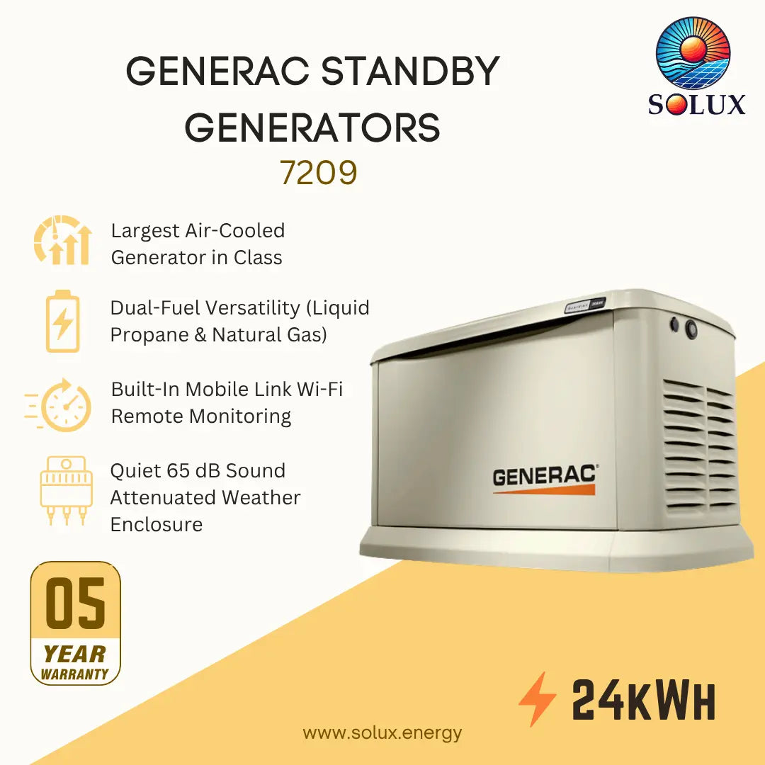 A promotional product graphic for a Solux Generac standby generator model 7209. The image features a large beige air-cooled generator on the right, with key product features listed on the left, including 'Largest Air-Cooled Generator in Class', 'Dual-Fuel Versatility', 'Built-In Mobile Link Wi-Fi Remote Monitoring', and 'Quiet 65 dB Sound Attenuated Weather Enclosure'.