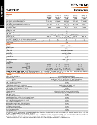 A specifications sheet for a Generac 20/22/24 kW generator, showing technical details, ratings, and features in a table format on a white page.