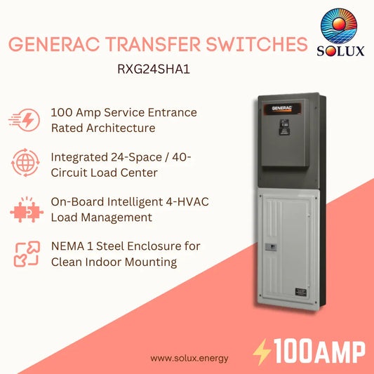 Generac transfer switch RXG24SHA1 by Solux, featuring a 100 Amp service entrance rated unit with integrated 24-space/40-circuit load center, on-board intelligent 4-HVAC load management, and NEMA 1 steel enclosure, shown on a white and coral graphic background with feature icons.