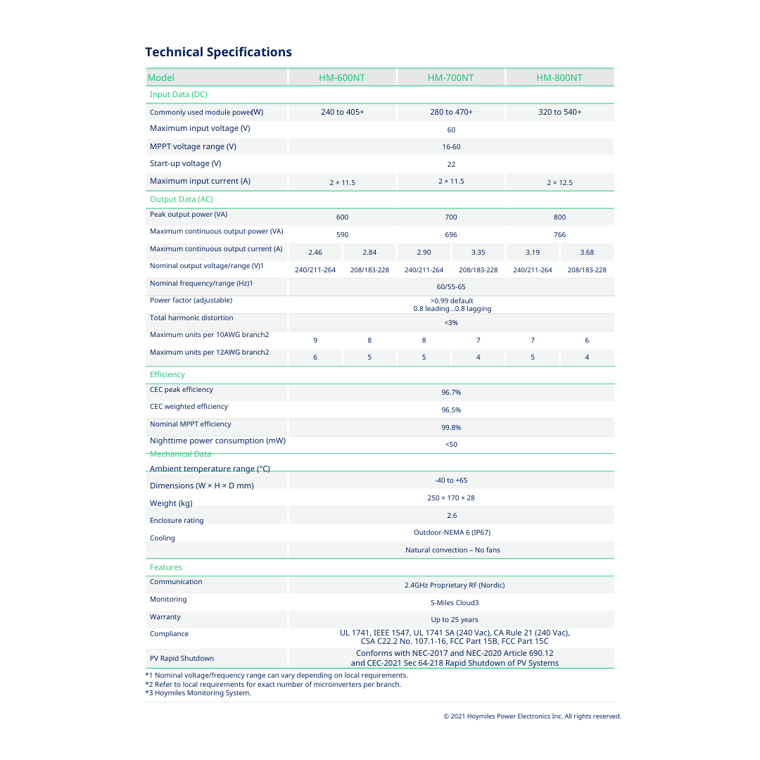 HM-600-NT module level power electronics