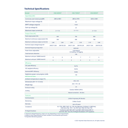 HM-600-NT module level power electronics