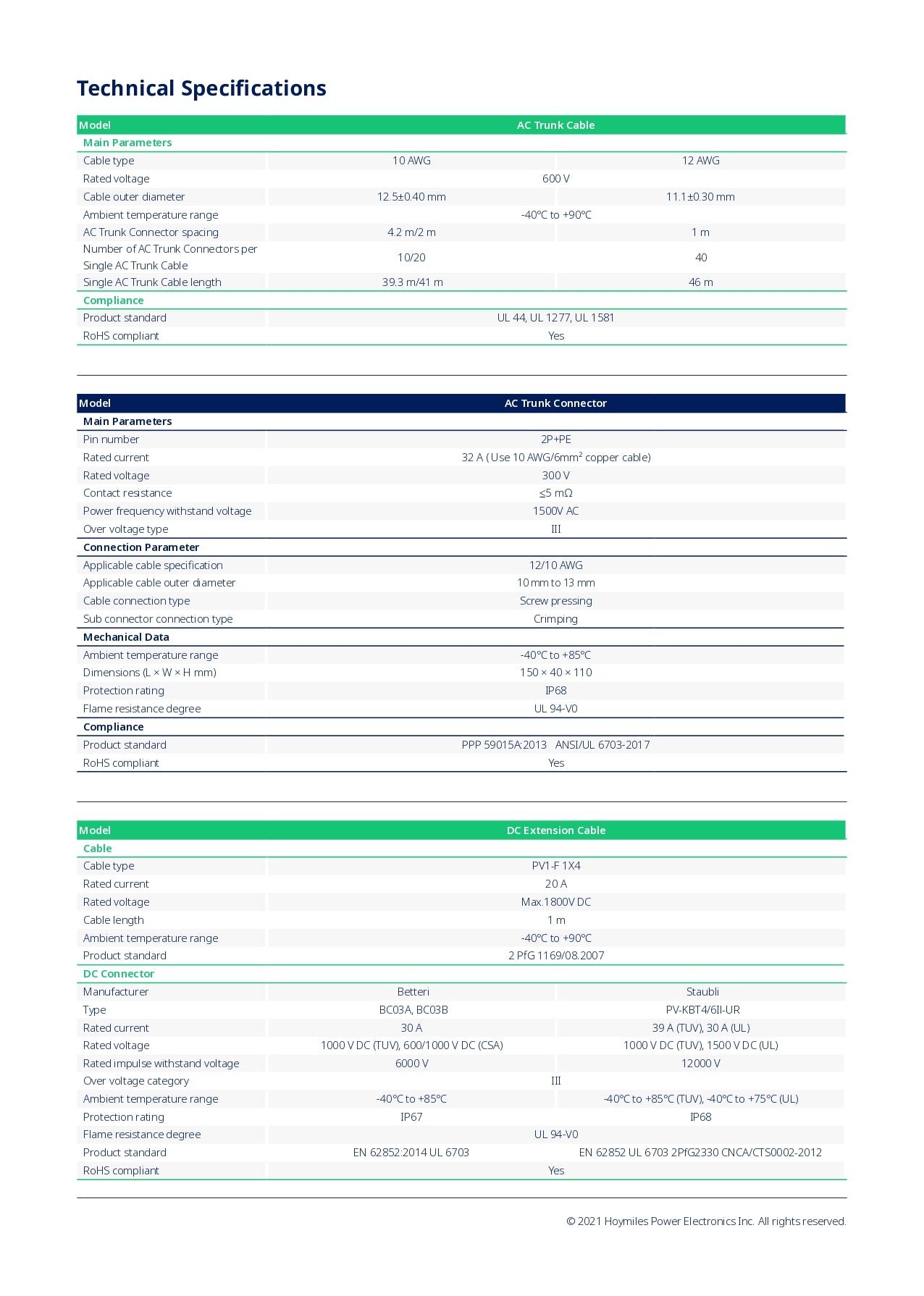 Hoymiles-AC-Trunk-Cable-4.6M hoymiles ac trunk connector