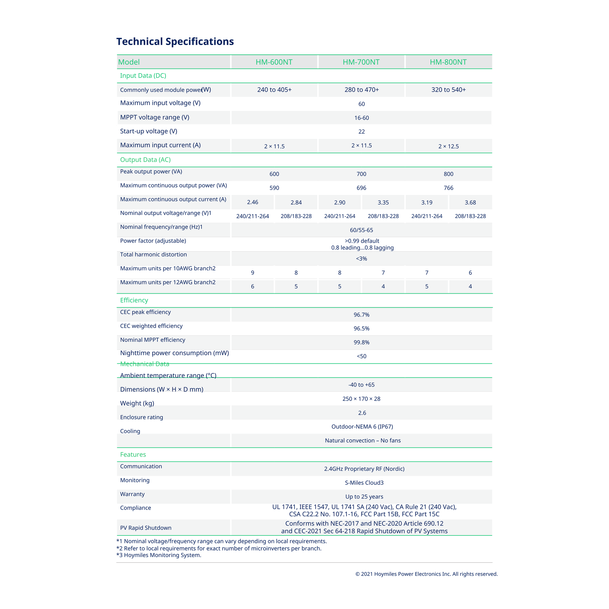 HM-700NT nec compliance