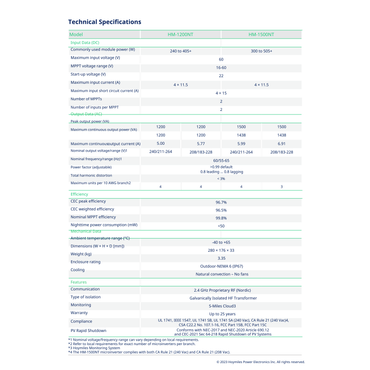HM-1500NT hoymiles 1500w microinverter