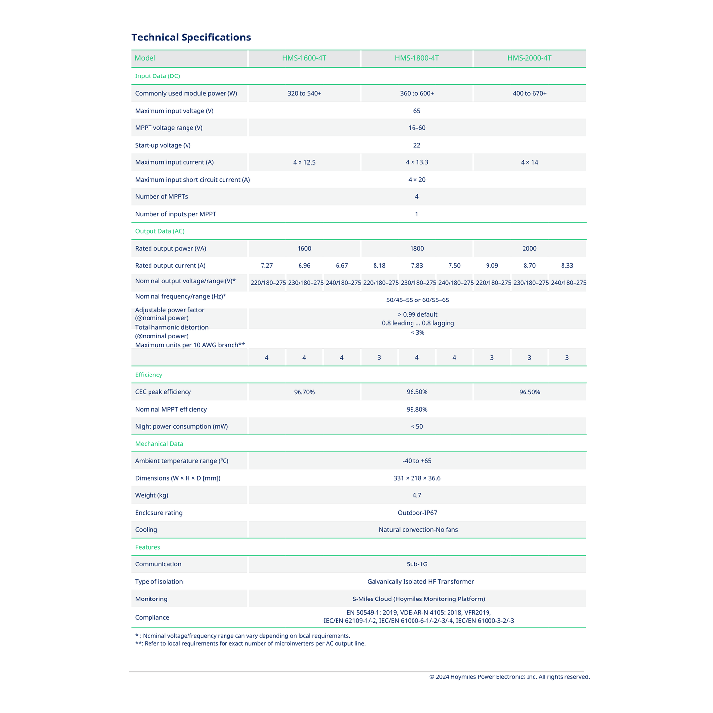 HMS-1600-4T hoymiles 1600w microinverter 208v