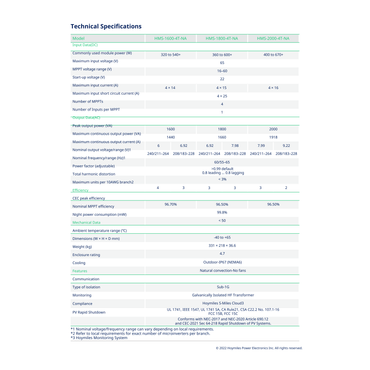 HMS-1600-4T hoymiles 1600w microinverter