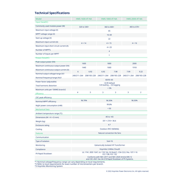 Technical Specifications of HMS-1600-4T microinverter solar panels