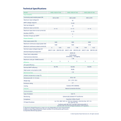 Technical Specifications of HMS-1600-4T microinverter solar panels