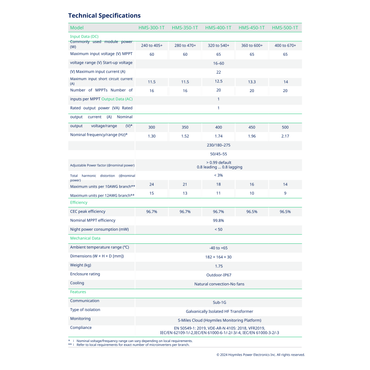 HMS-350-1T hoymiles 350w microinverterp