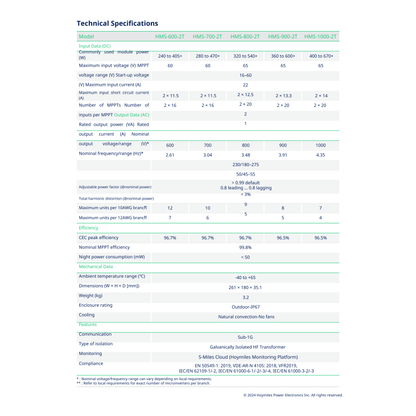 HMS-700-2T hoymiles 700w microinverter