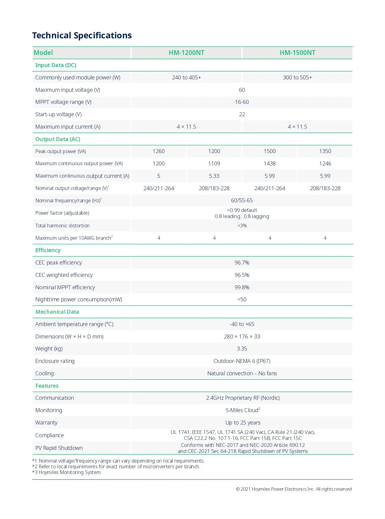 HM-1500NT hoymiles hm-1500nt