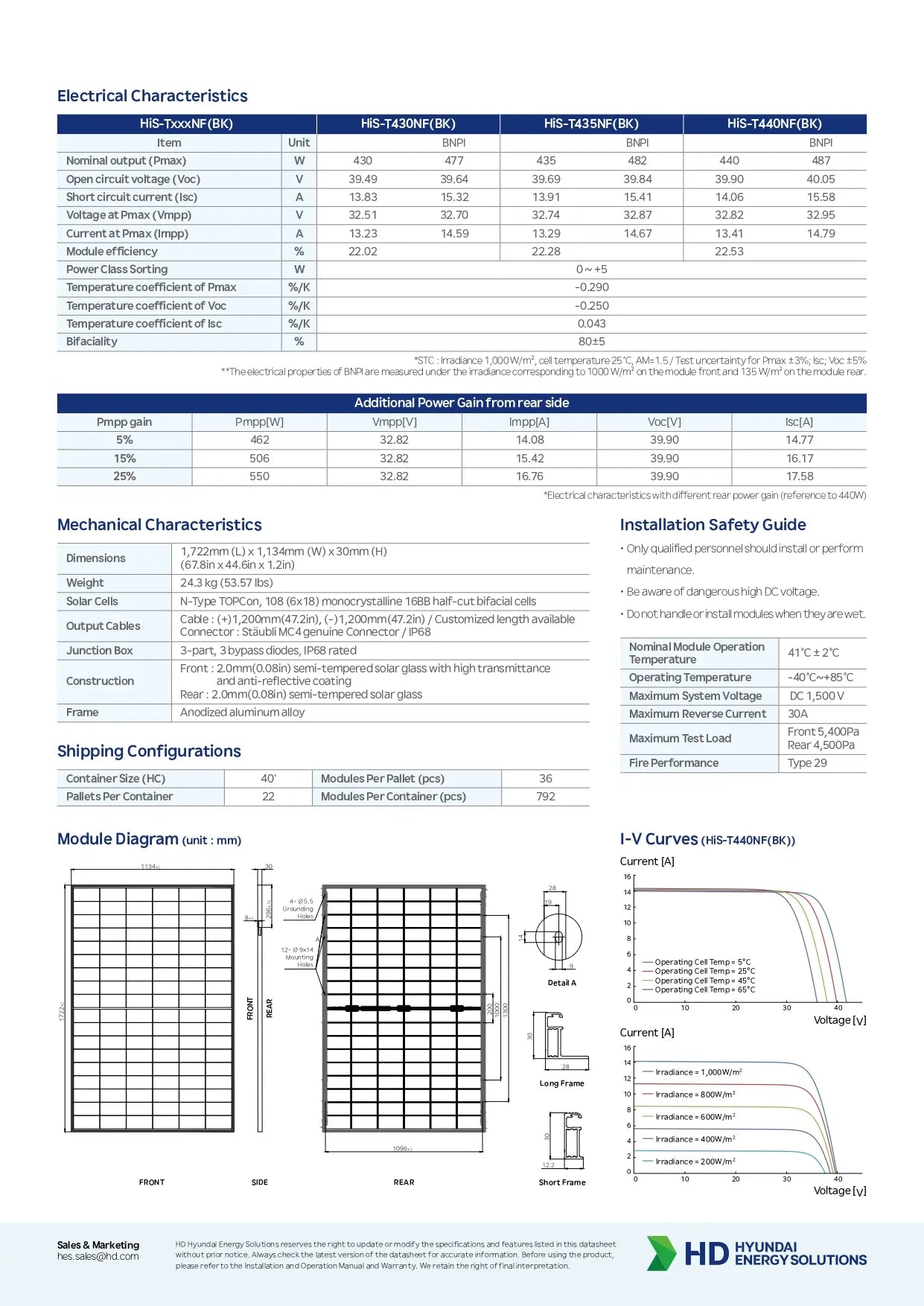 A technical datasheet and installation guide for an HD Solar Panel system, featuring electrical and mechanical characteristics tables, shipping configurations, a module diagram, and I-V curves on a white background.