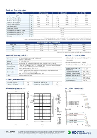 A technical datasheet and installation guide for an HD Solar Panel system, featuring electrical and mechanical characteristics tables, shipping configurations, a module diagram, and I-V curves on a white background.
