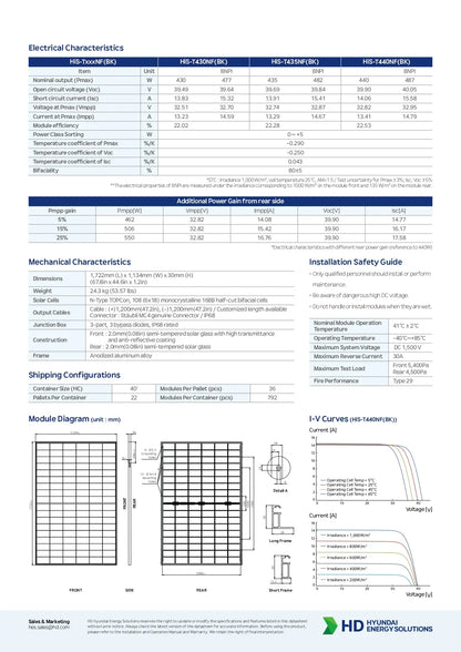 A technical datasheet and installation guide for an HD Solar Panel system, featuring electrical and mechanical characteristics tables, shipping configurations, a module diagram, and I-V curves on a white background.