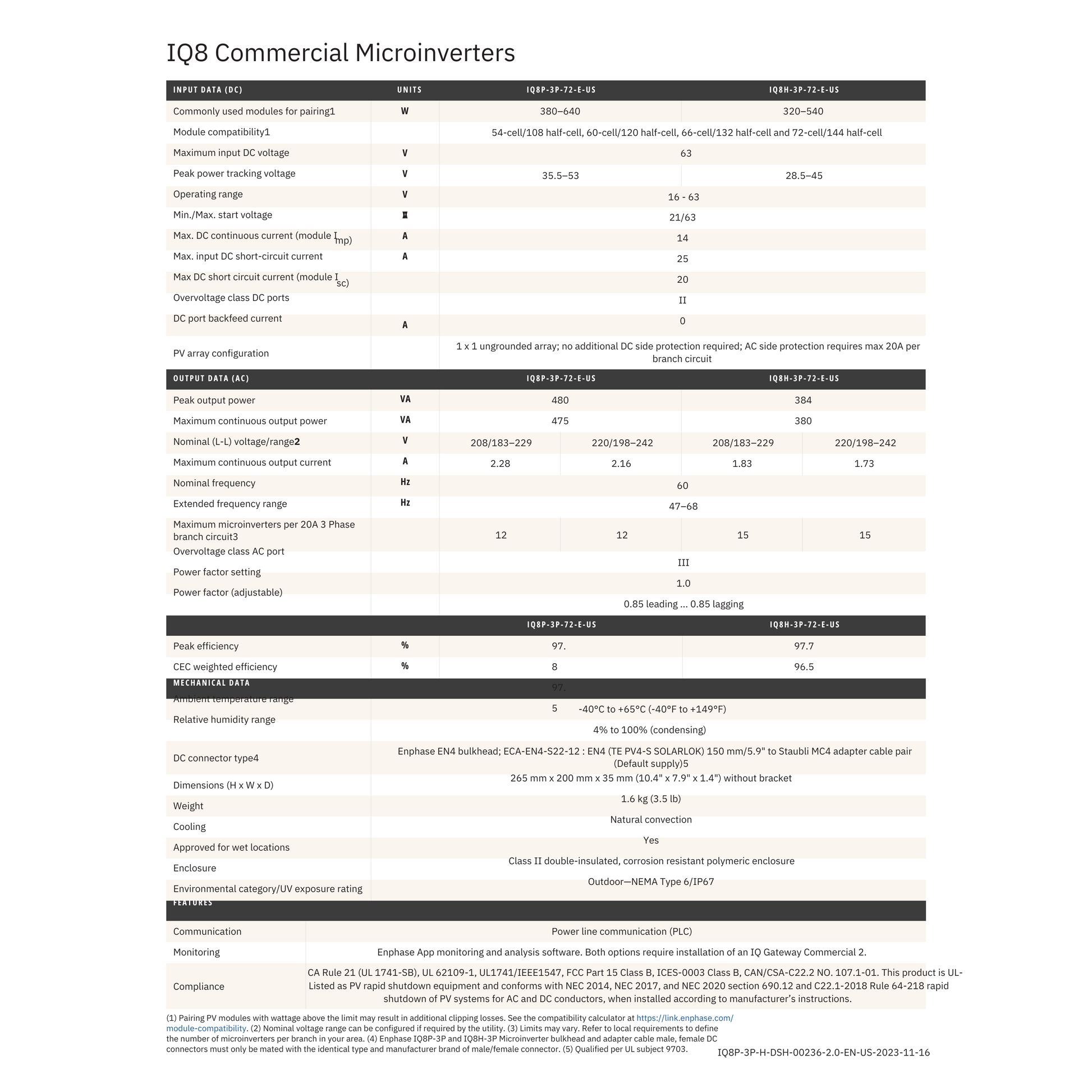 IQ8P-3P-72-E-US Microinverters for Solar Panels Specs