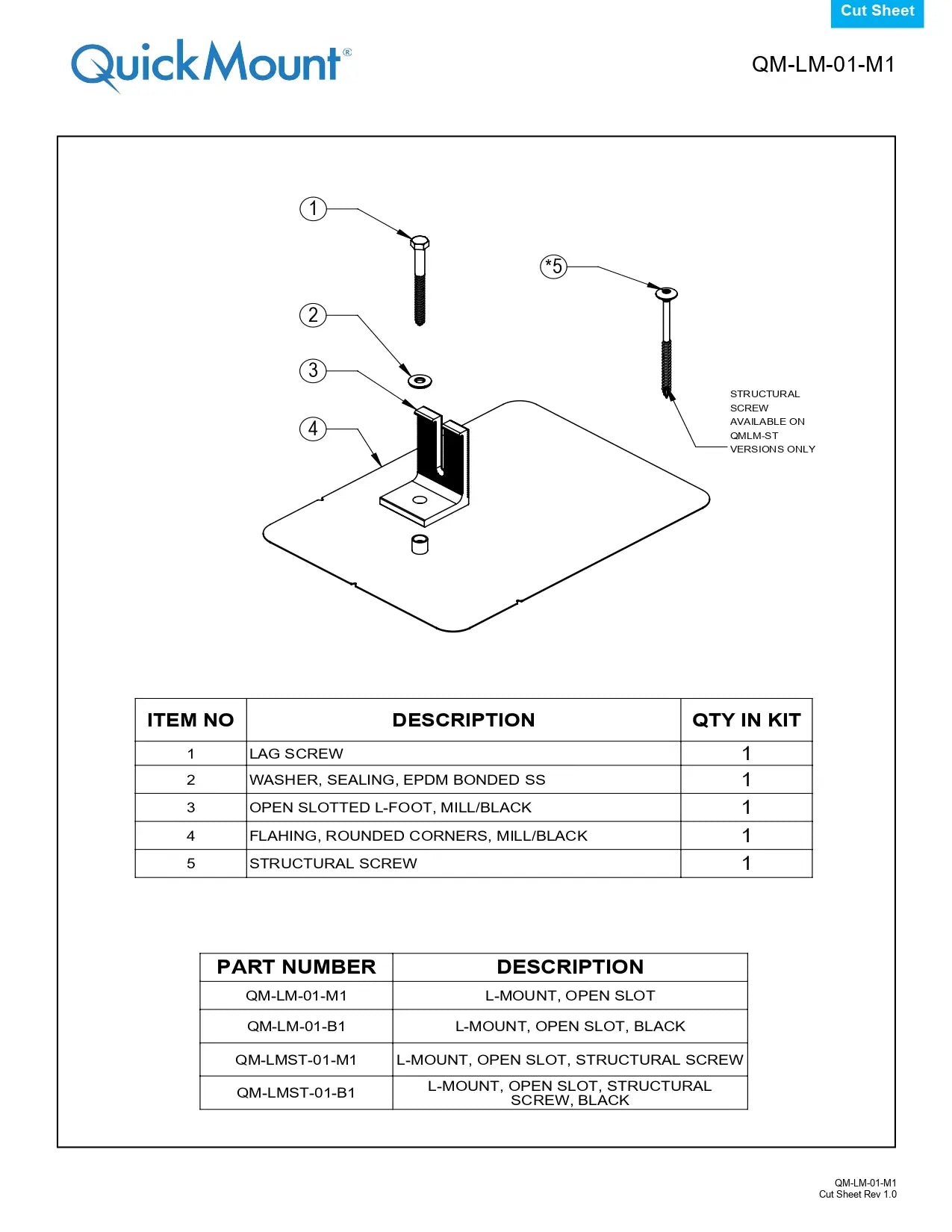 QuickMount cut sheet diagram for QM-LM-01-M1, showing a line drawing of the hardware kit components with numbered callouts and two tables listing included items and part descriptions.