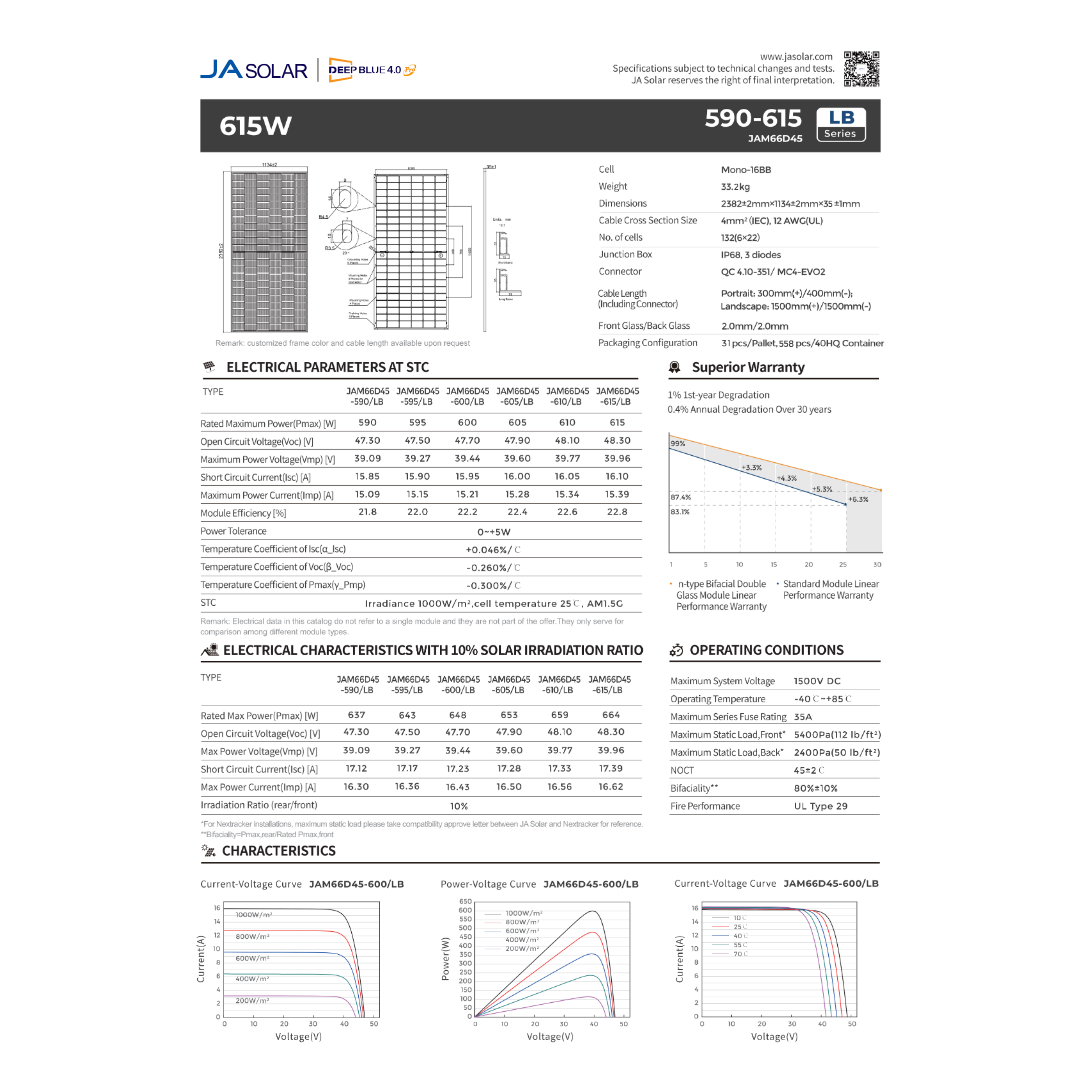 JA-JAM66-D45-615LB bifacial solar panels for sale