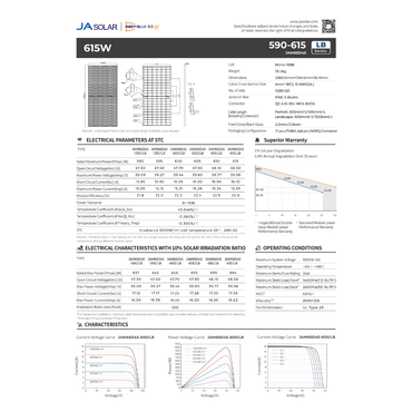 JA-JAM66-D45-615LB bifacial solar panels for sale