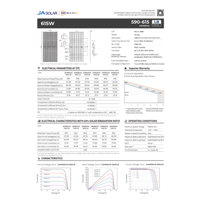 JA-JAM66-D45-615LB bifacial solar panels for sale