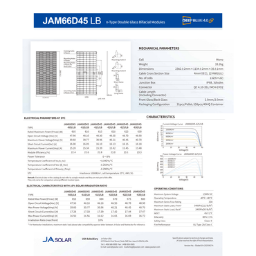 JA-JAM66-D45-620LB ja solar 620w