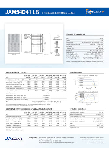 JAM54D41-450LB solar panel bifacial​