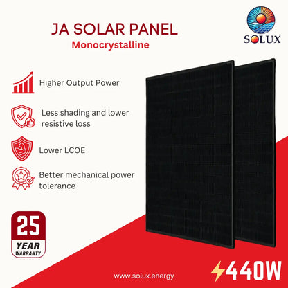Two black monocrystalline solar panels shown on a promotional graphic with text highlighting product benefits, including higher output power, less shading, lower LCOE, and a 25-year warranty. The brand SOLUX is visible.