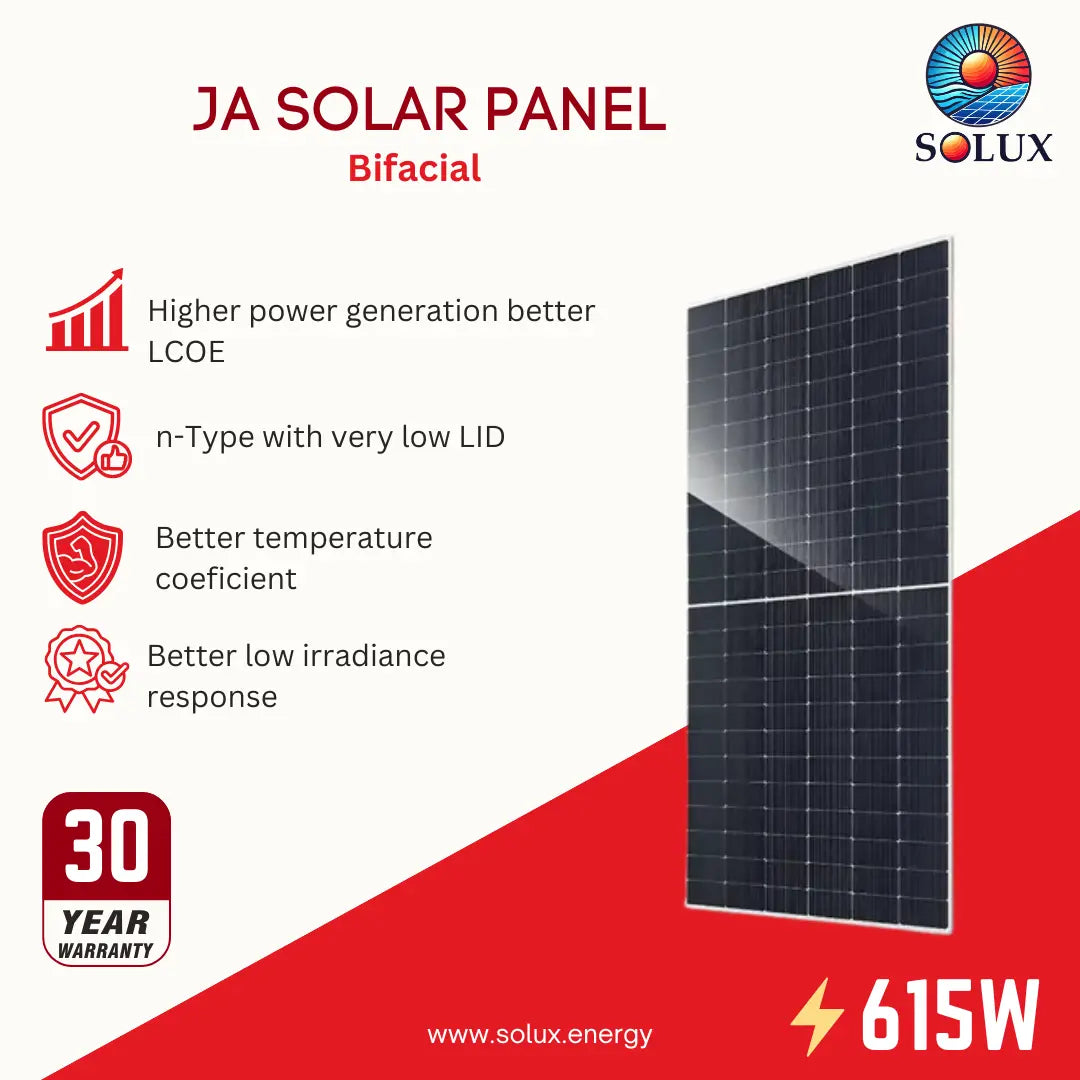SOLUX JA Solar Panel Bifacial 615W promotional graphic on a white and red background, showing the solar panel panel, feature icons, a 30-year warranty badge, and the SOLUX logo.