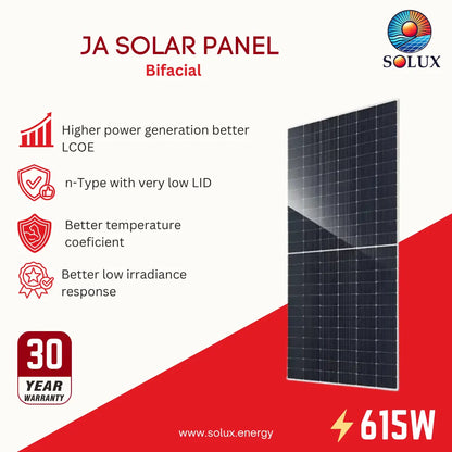 SOLUX JA Solar Panel Bifacial 615W promotional graphic on a white and red background, showing the solar panel panel, feature icons, a 30-year warranty badge, and the SOLUX logo.