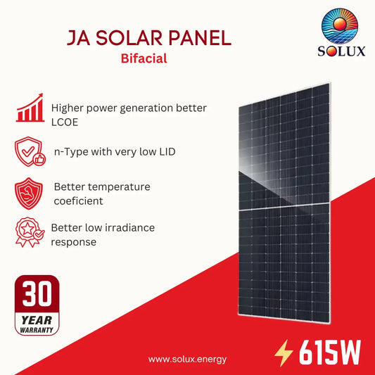 SOLUX JA Solar Panel Bifacial 615W promotional graphic on a white and red background, showing the solar panel panel, feature icons, a 30-year warranty badge, and the SOLUX logo.