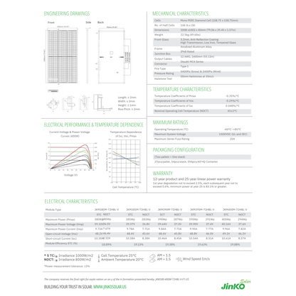 Jinko Panels JKM385M-72HBL-V Specs