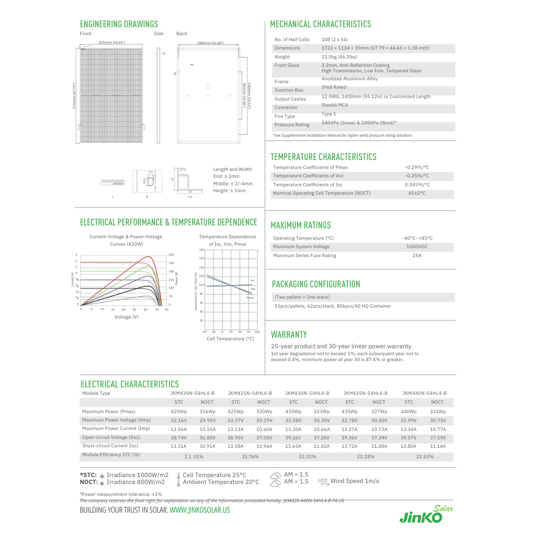 JKM430N-54HL4-B high power solar panels