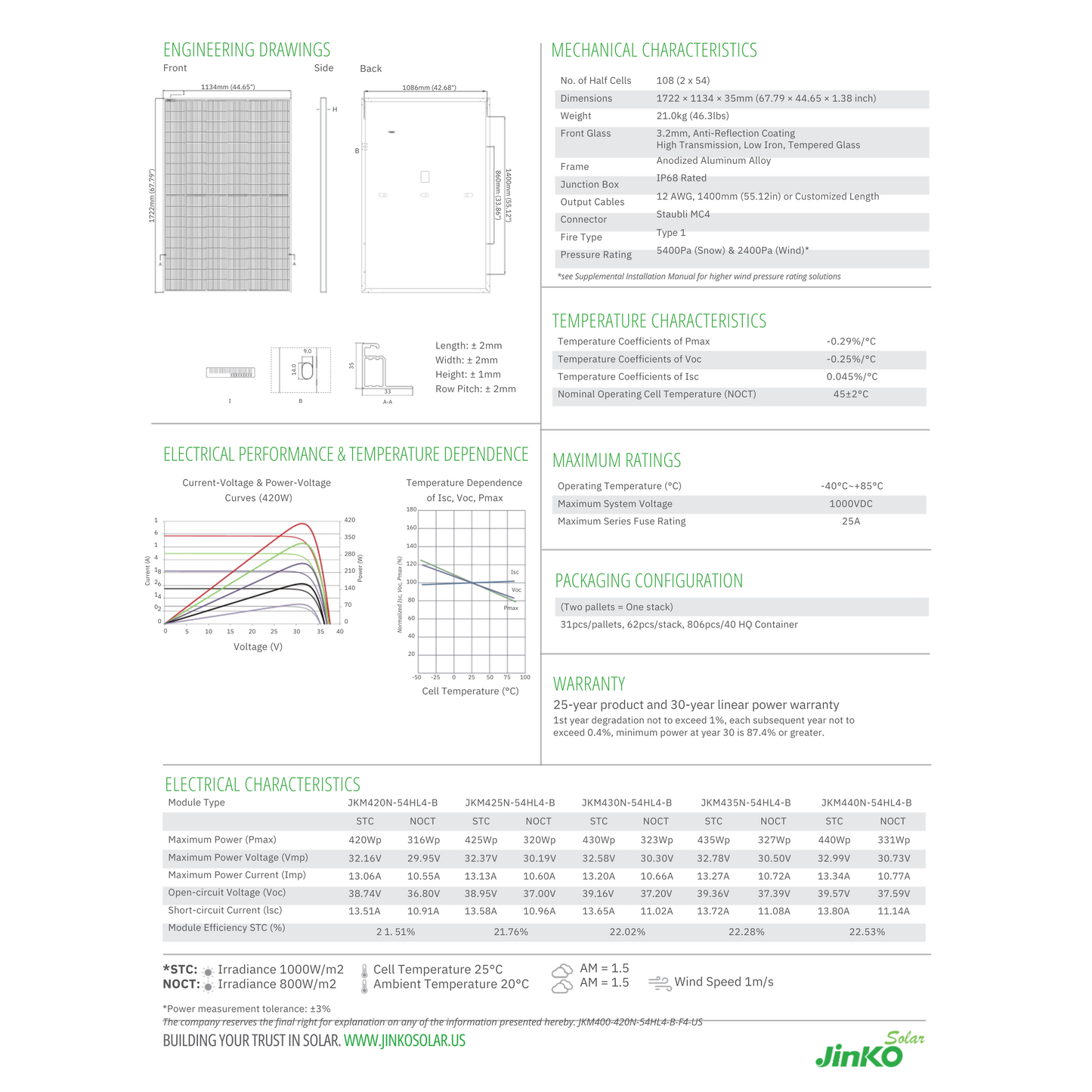 Jinko Solar Panels JKM425N-54HL4-B Specs