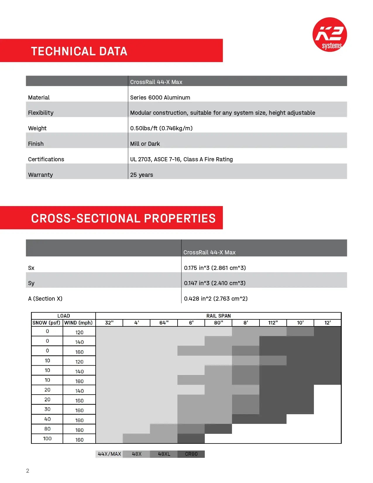 An image of k2 systems cross clamp set technical data sheet