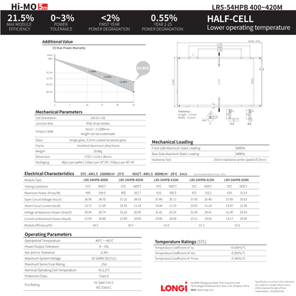 LR5-54HPB-405M-DOM solar panel 405 watt datasheet showing Hi-MO 5m specs, 20.7% efficiency, and US assembly.