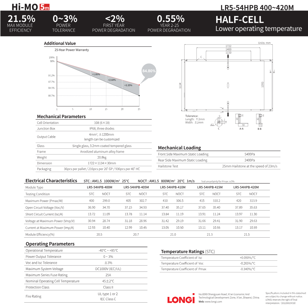 LR5-54HPB-405M-DOM solar panel 405 watt datasheet showing Hi-MO 5m specs, 20.7% efficiency, and US assembly.