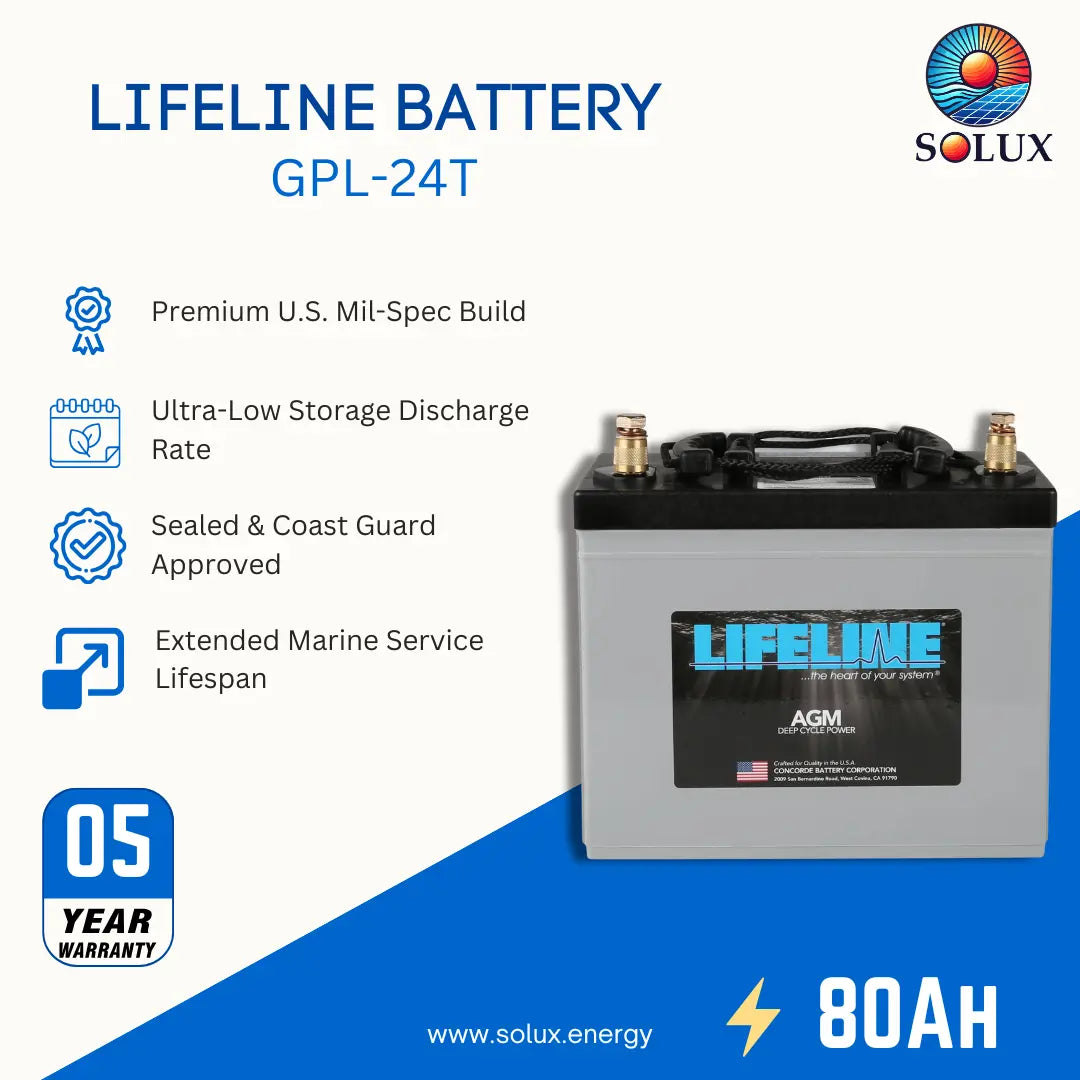 Solux Lifeline Battery GPL-24T AGM marine battery shown on a white and blue promotional graphic with feature callouts and a 05-year warranty badge.