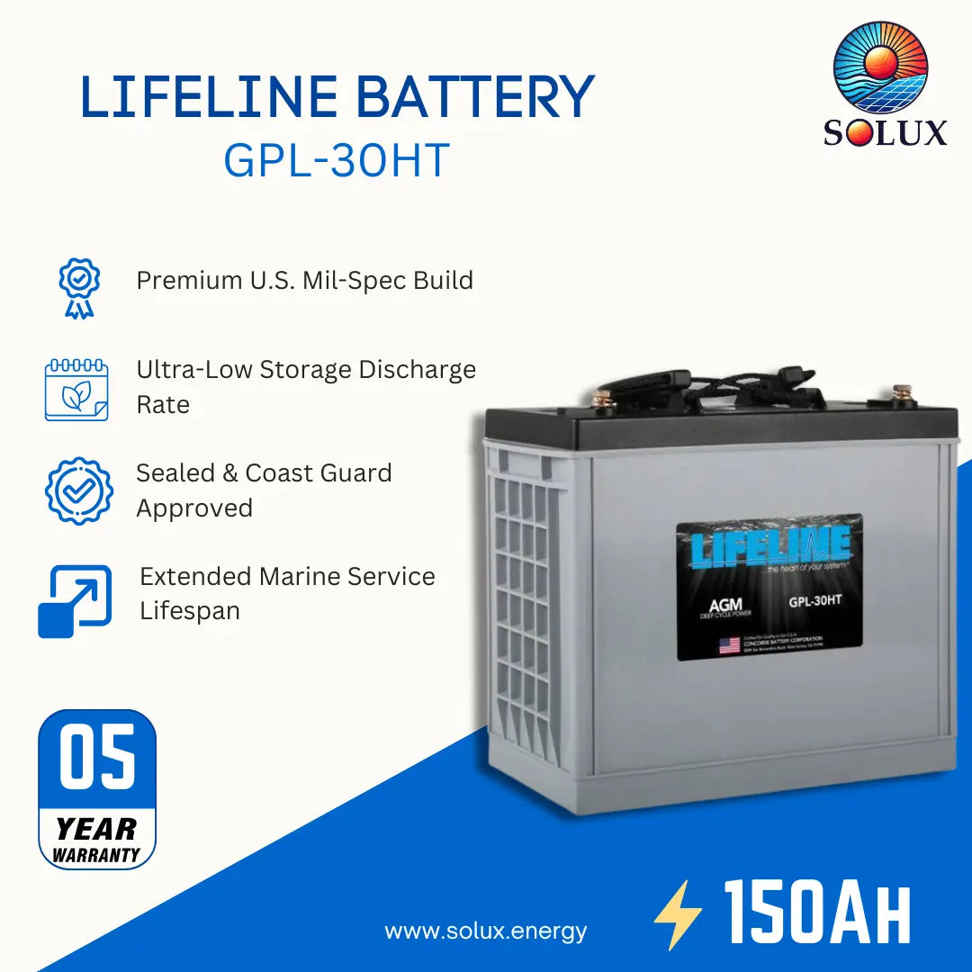 SOLUX Lifeline Battery GPL-30HT promotional graphic showing the battery on a white and blue background with feature callouts, a 05-year warranty badge, and 150AH text.