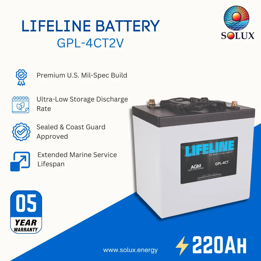 Solux Lifeline Battery GPL-4CT2V 220AH marine battery shown on a white and blue promotional background with product features and warranty icons.