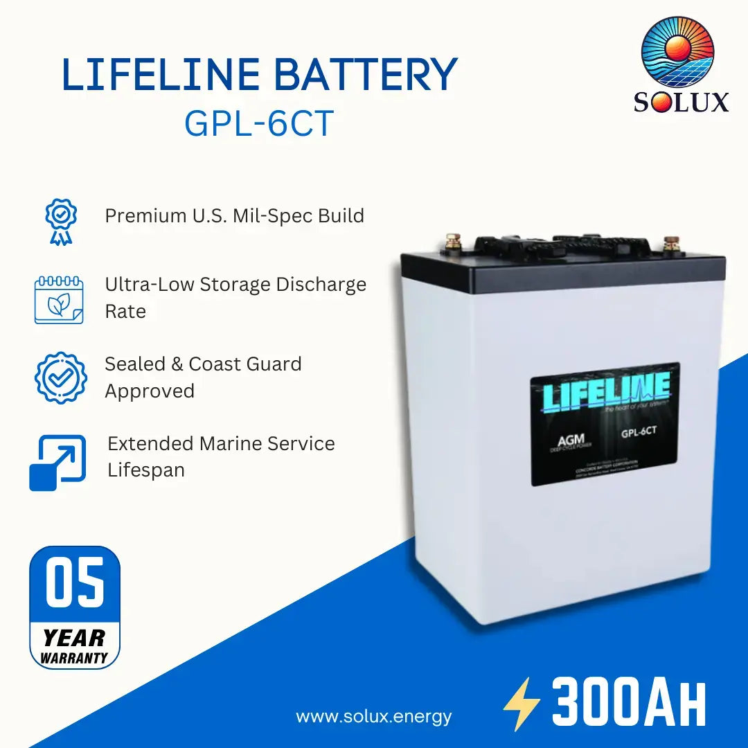A Solux Lifeline Battery model GPL-6CT, 300AH, shown on a white and blue promotional graphic with feature callouts and a 05-year warranty badge.